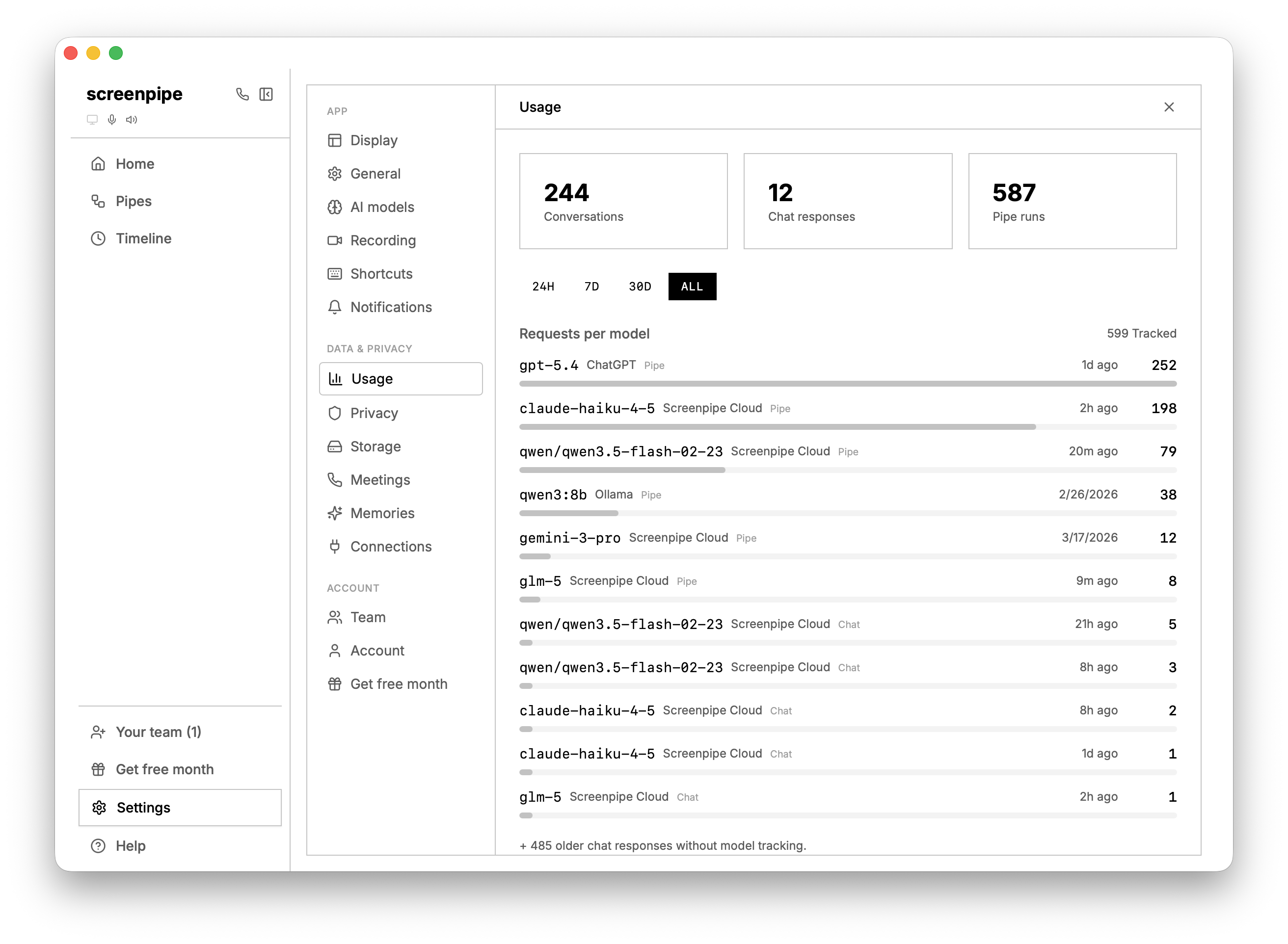 Usage Dashboard