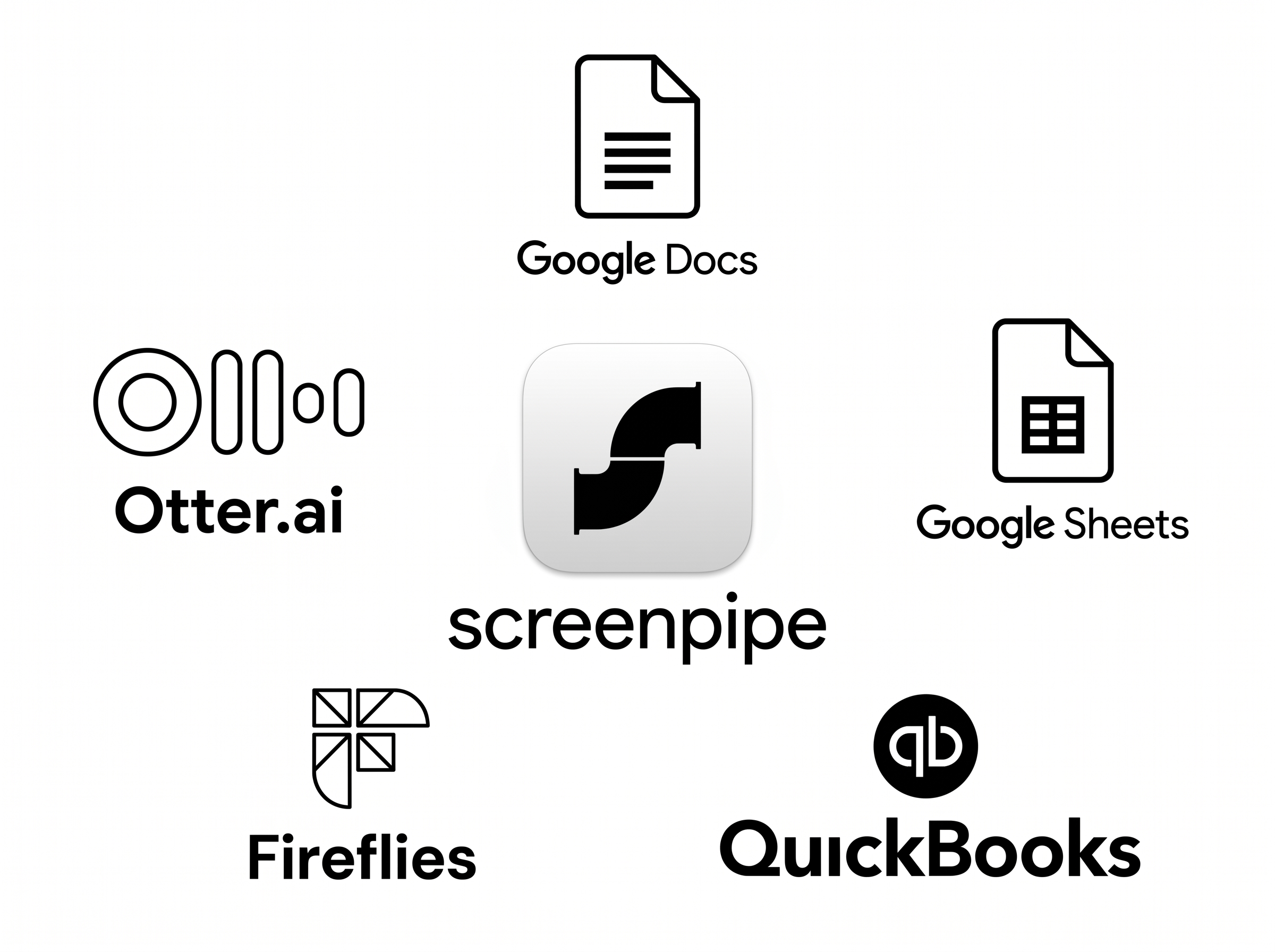 Integrations