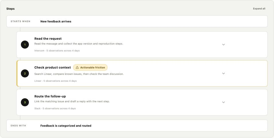 Screenpipe Workflows steps from customer request to follow-up, shown with fictional example data
